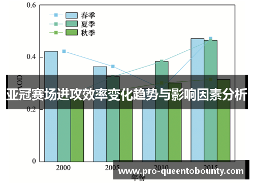 亚冠赛场进攻效率变化趋势与影响因素分析