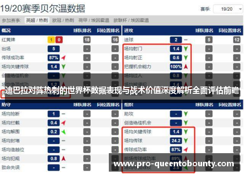 迪巴拉对阵热刺的世界杯数据表现与战术价值深度解析全面评估前瞻