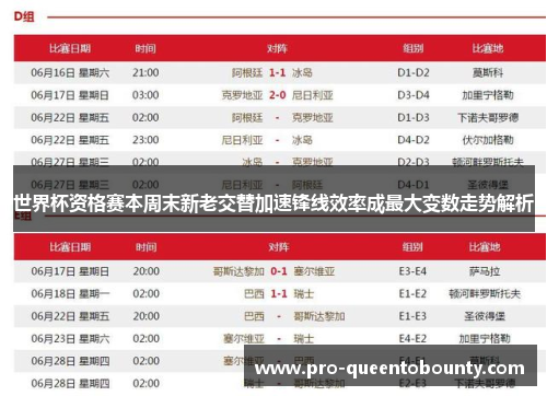 世界杯资格赛本周末新老交替加速锋线效率成最大变数走势解析