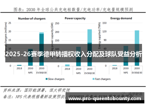 2025-26赛季德甲转播权收入分配及球队受益分析