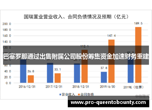 巴塞罗那通过出售附属公司股份筹集资金加速财务重建