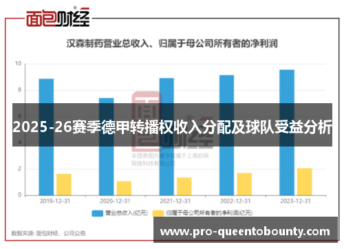 2025-26赛季德甲转播权收入分配及球队受益分析