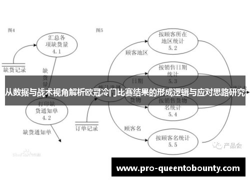 从数据与战术视角解析欧冠冷门比赛结果的形成逻辑与应对思路研究
