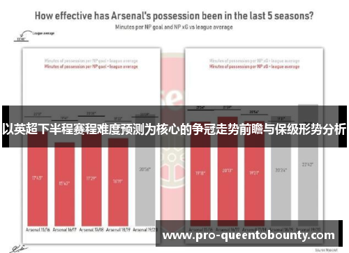 以英超下半程赛程难度预测为核心的争冠走势前瞻与保级形势分析