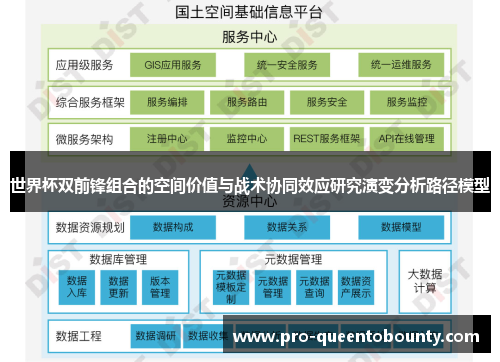 世界杯双前锋组合的空间价值与战术协同效应研究演变分析路径模型