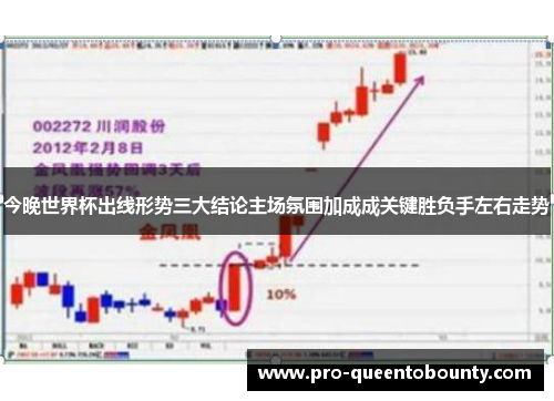 今晚世界杯出线形势三大结论主场氛围加成成关键胜负手左右走势