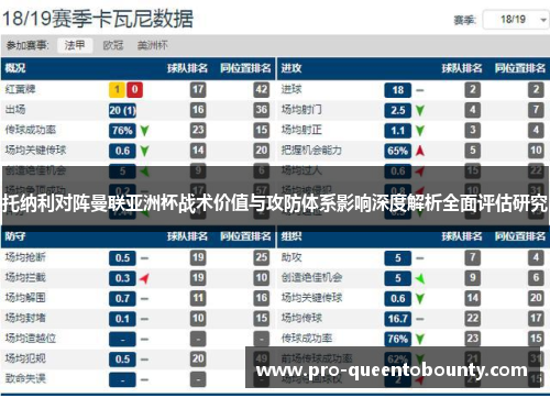 托纳利对阵曼联亚洲杯战术价值与攻防体系影响深度解析全面评估研究